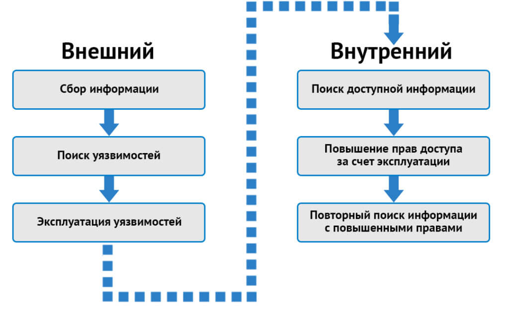 Penetration testing pricing