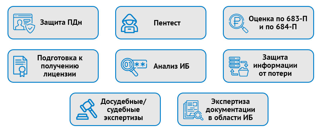 Услуги по обеспечению информационной безопасности. Направления информационной безопасности пентест. Пентест информационная безопасность. Внешний пентест. Проведение пентеста.