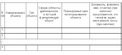 Перечень объектов кии пример