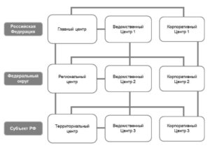 Реестр значимых объектов кии