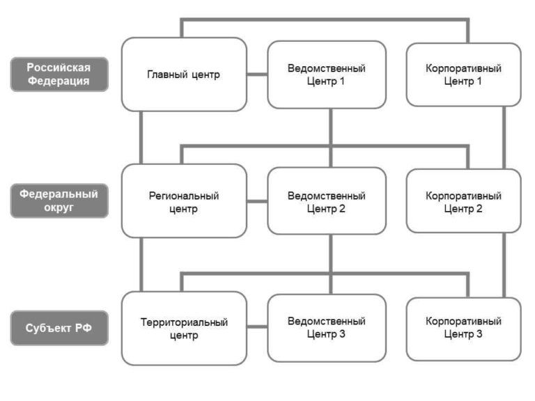 Реестр значимых объектов кии