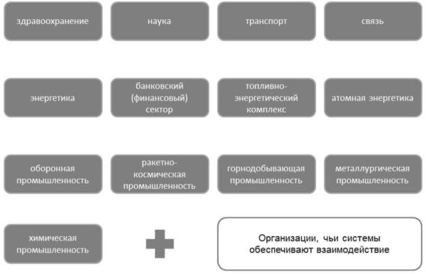 Кии критическая информационная инфраструктура