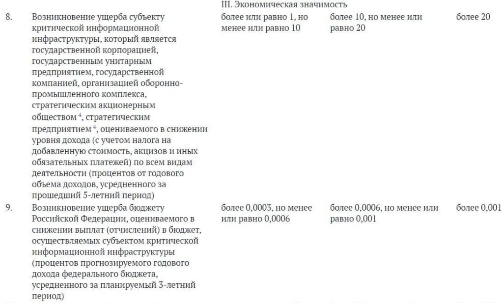 Объекты кии подлежащие категорированию