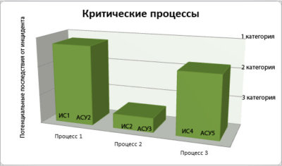 Кии 1 категории значимости