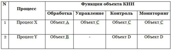 Субъекты кии 187 фз