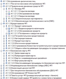 Объекты кии подлежащие категорированию