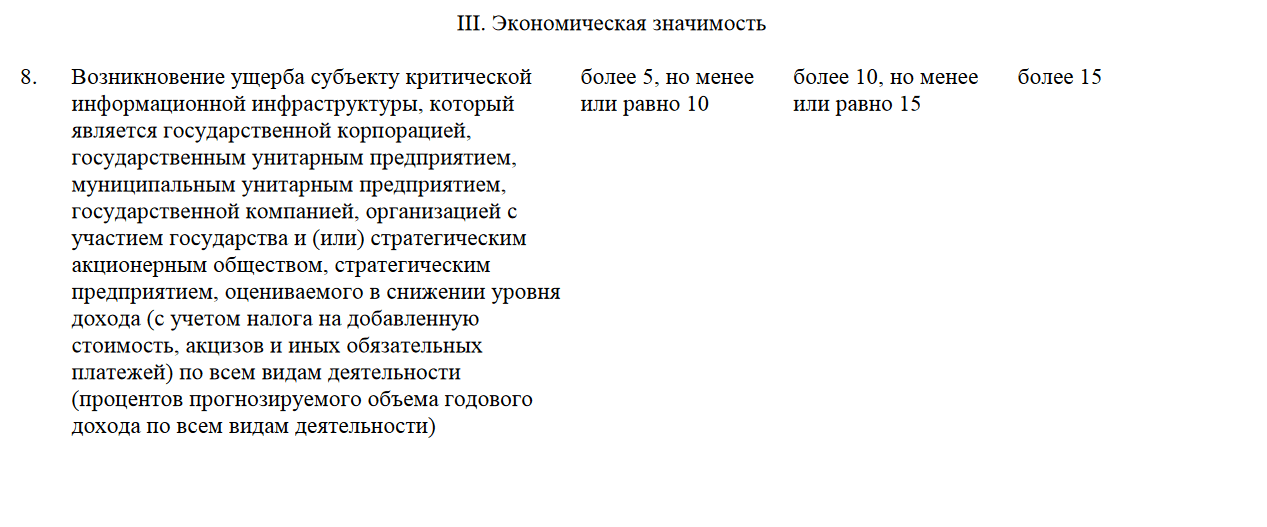 Акт категорирования кии образец