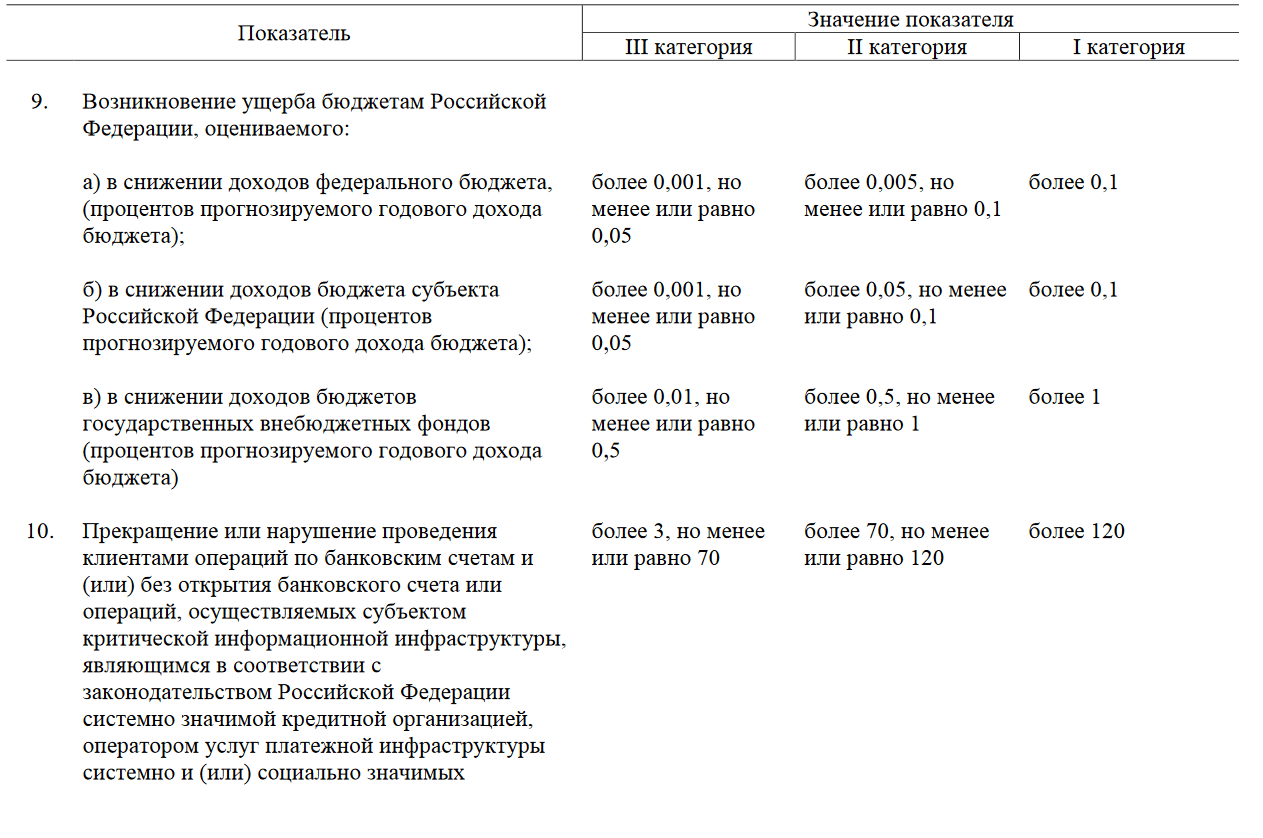 Перечень объектов кии пример