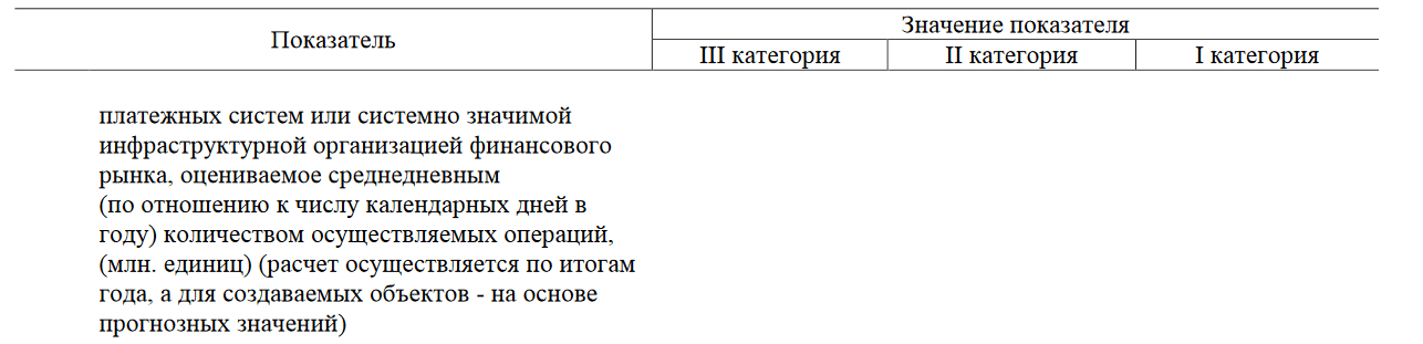 Категорирование объектов кии это