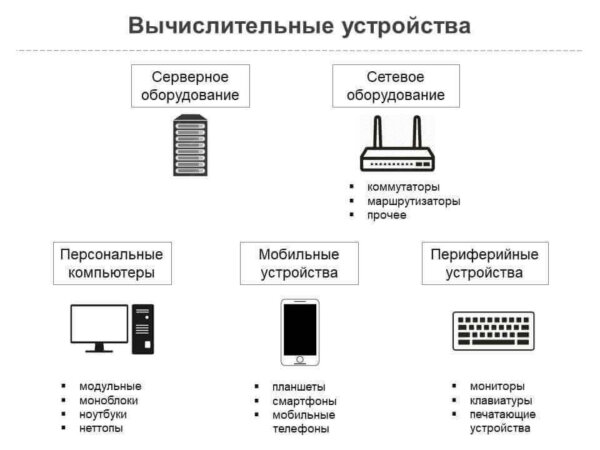Что такое независимая экспертиза компьютерной техники? - RTM Group