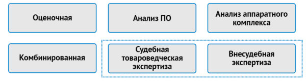 Независимая экспертиза ноутбука для суда | Цена | RTM Group