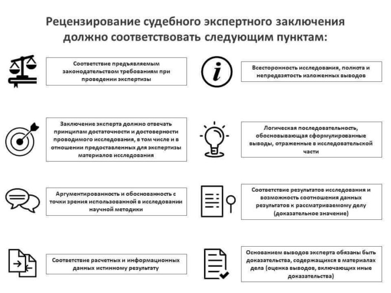 Рецензия на экспертное заключение | Содержание | RTM Group