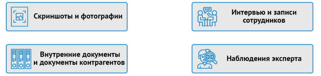 Аудит информационной безопасности | Варианты | Цены | Пример