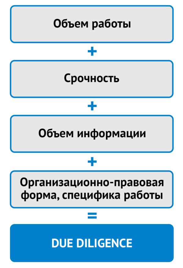 Дью дилидженс образец