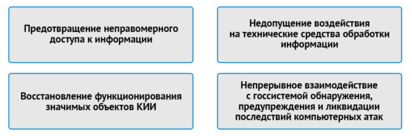 Безопасность объектов кии
