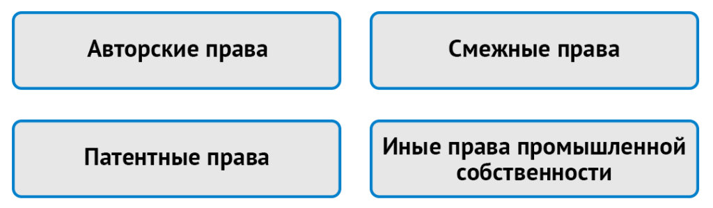 Исключительные права на фотографии