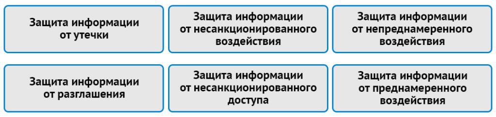 Положение о защите конфиденциальной информации образец