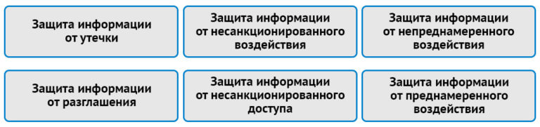 Какой алгоритм хеширования следует использовать для защиты конфиденциальной несекретной информации