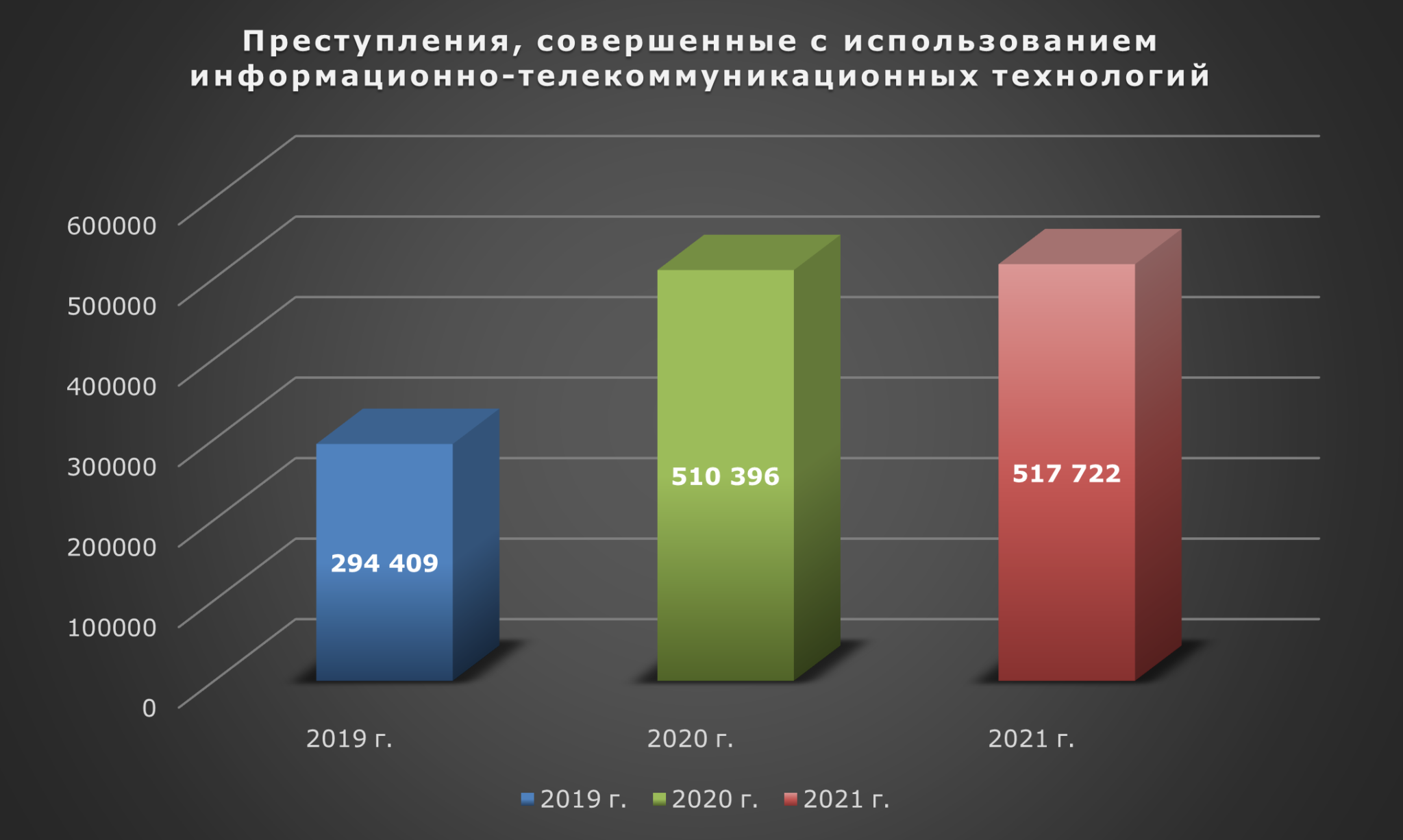 Схемы мошенничества в сети