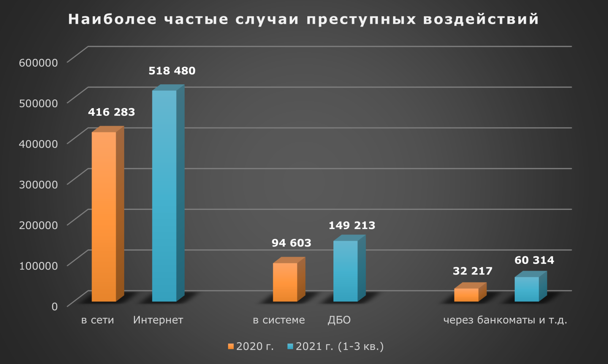 Схемы мошенничества в сети