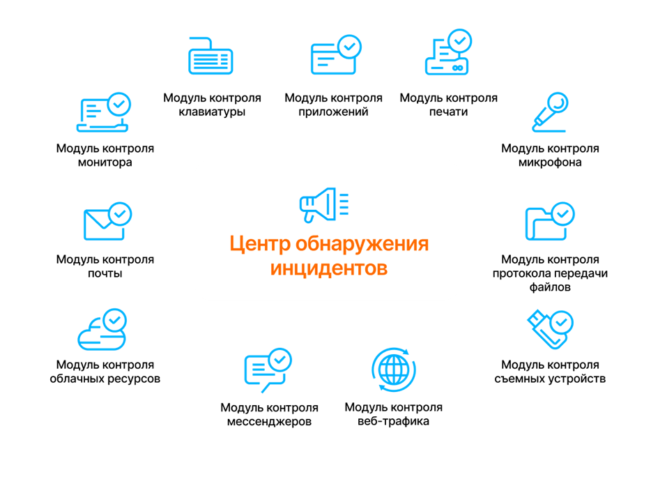 dlp система