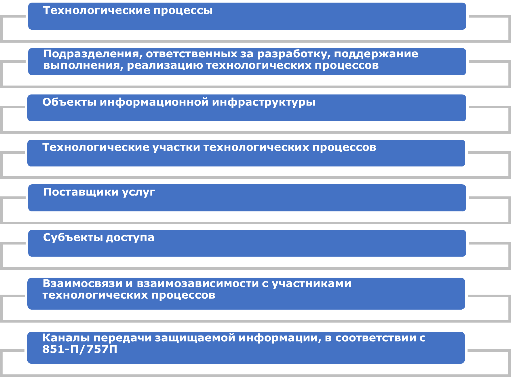 что относят к критичной архитектуре