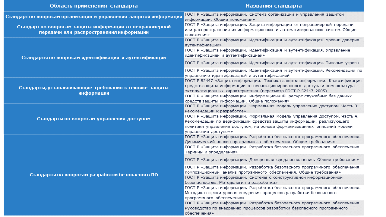 таблица план фстэк 2025