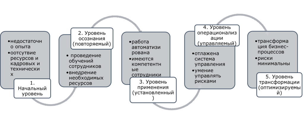 орд