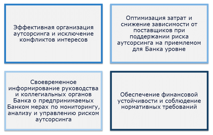 Для чего проводят риск аутсорсинга