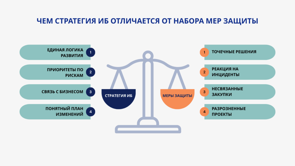 Защита бизнеса