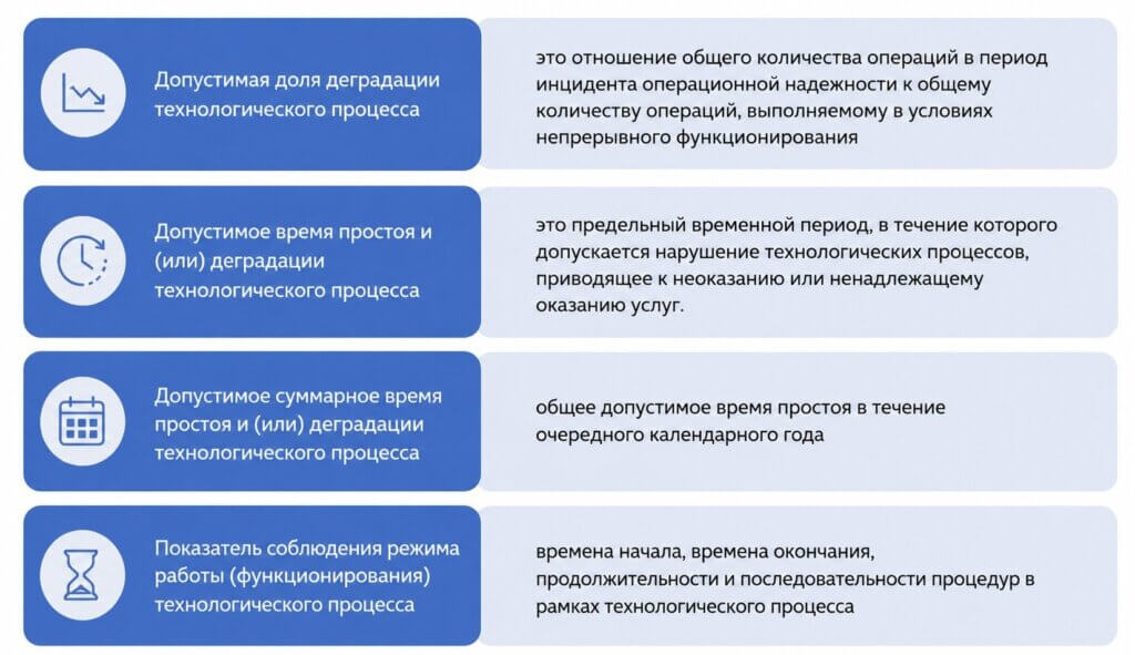 операционная надежность