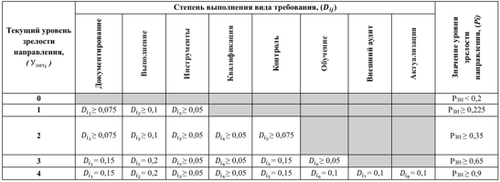 защита кии