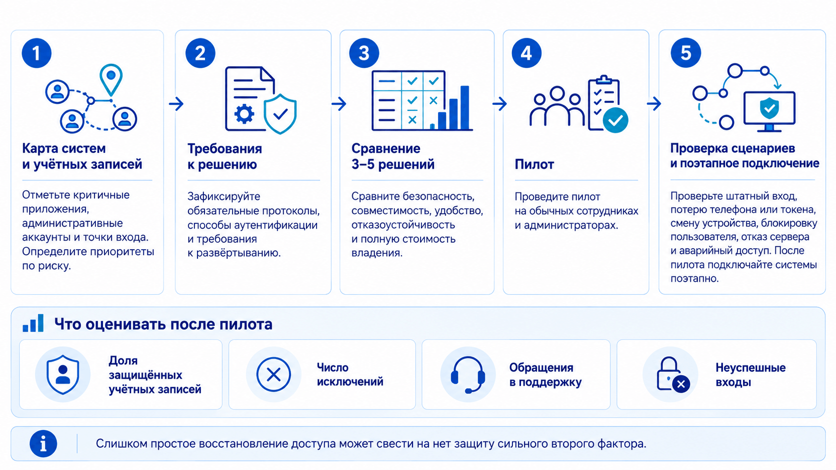 Как выбрать MFA-решение 