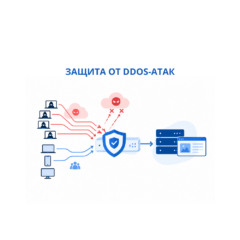 Защита от DDoS-атак