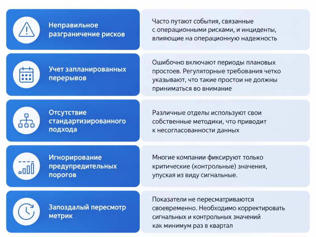 Управление рисками